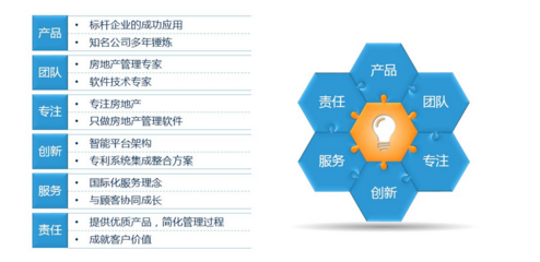 商業地產咨詢策劃服務 賦能資產價值，驅動商業成功
