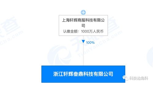 永輝控股成立浙江軒輝叁鼎公司 新零售戰略布局農產品與互聯網銷售領域